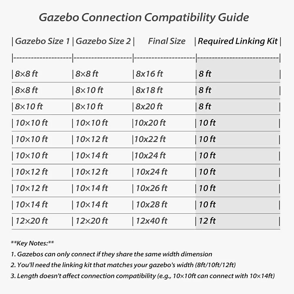Gazebo Connector Kit