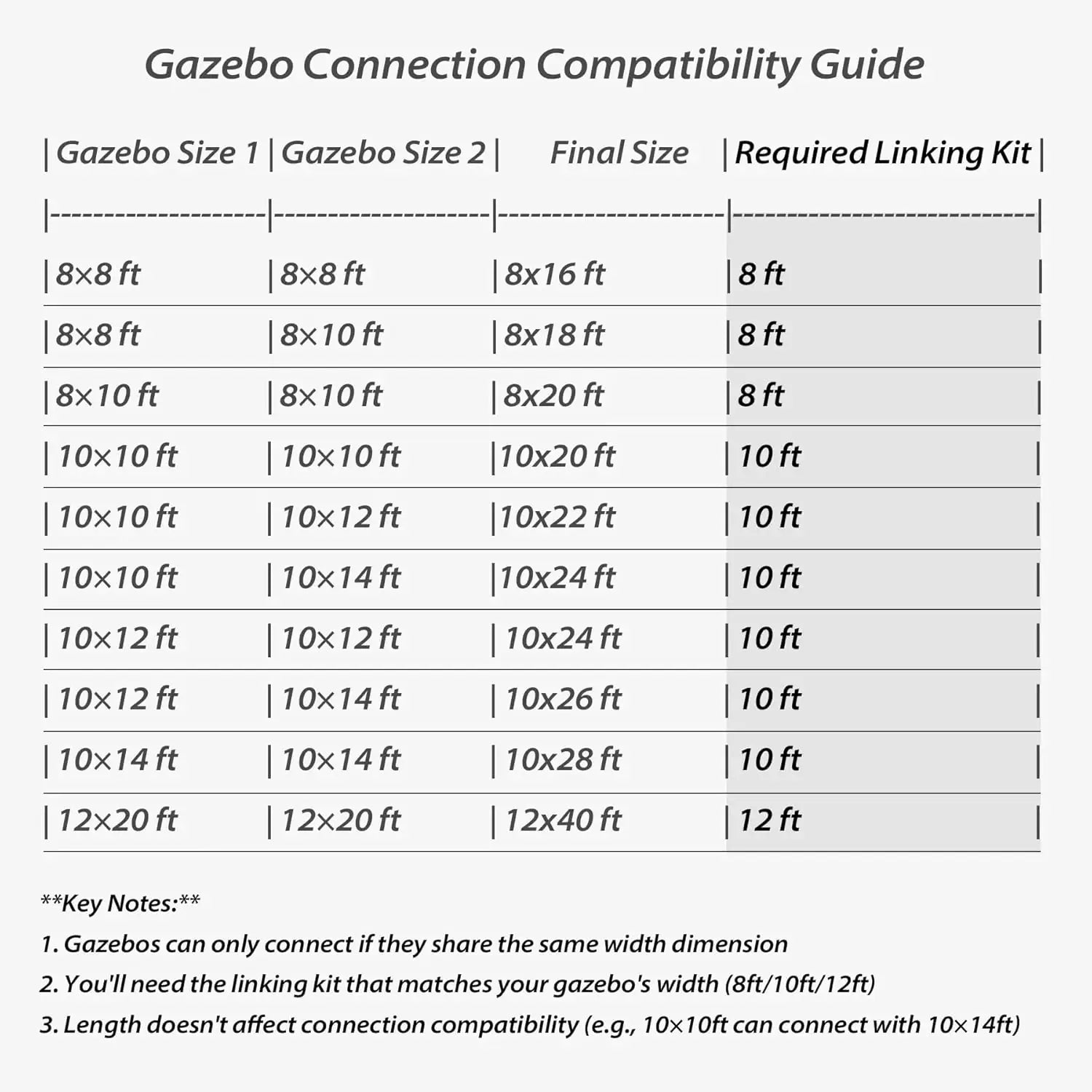 Gazebo Connector Kit